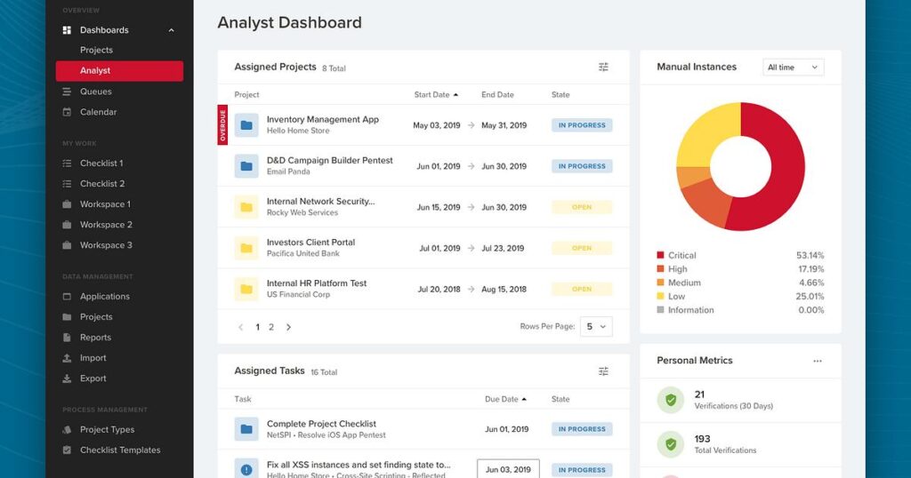 Security analyst reviewing autonomous AI pentesting results on a laptop dashboard