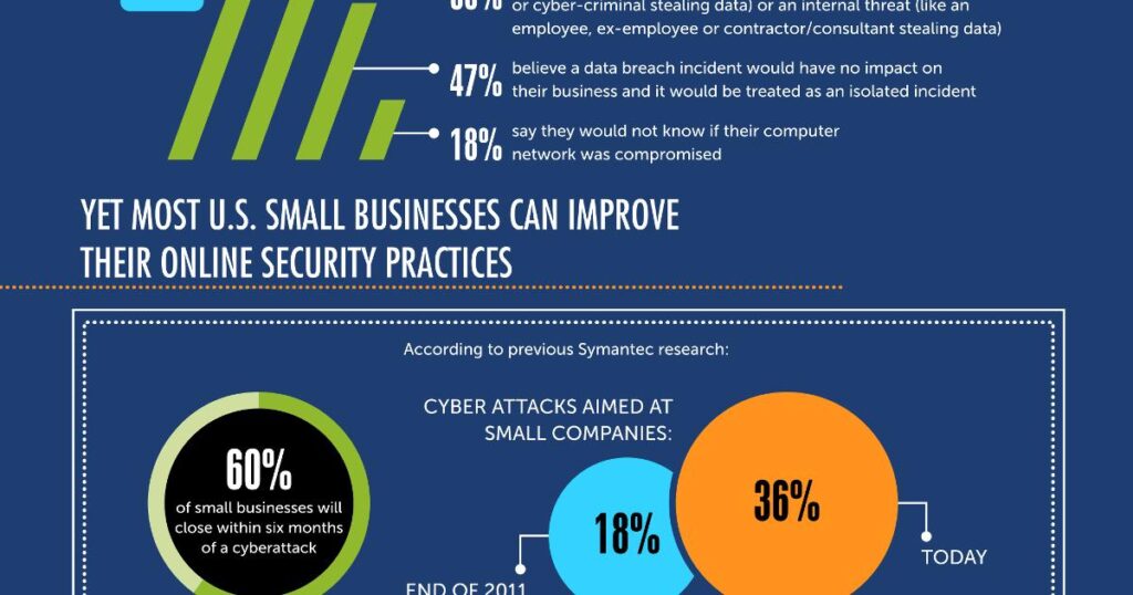 A small business owner reviewing cybersecurity alerts, illustrating how the cybercrime survey shifts risk toward SMBs