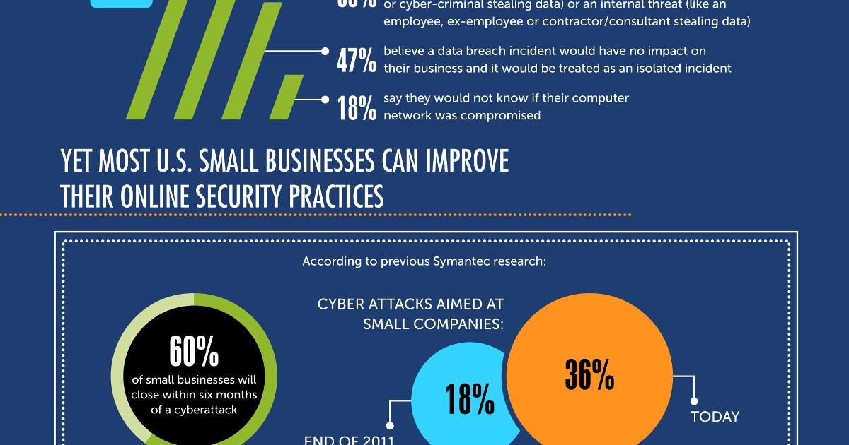 A small business owner reviewing cybersecurity alerts, illustrating how the cybercrime survey shifts risk toward SMBs