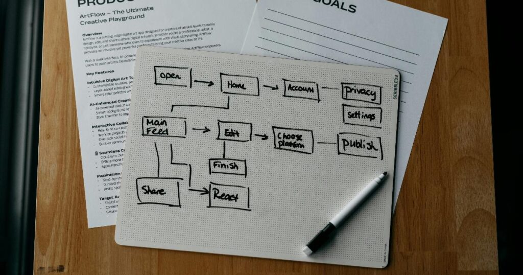 A laptop showing a business workflow diagram, highlighting how AI-generated workflows can create security risks in Microsoft 365