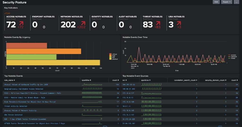 Security analyst reviewing event security threat intelligence for fake domains and online chatter linked to a major venue