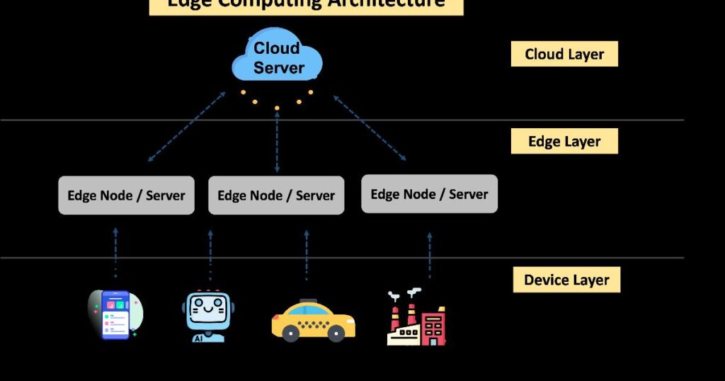 Diagram showing how EmDash serves structured JSON content to both human browsers and AI agents through different request paths at the network edge