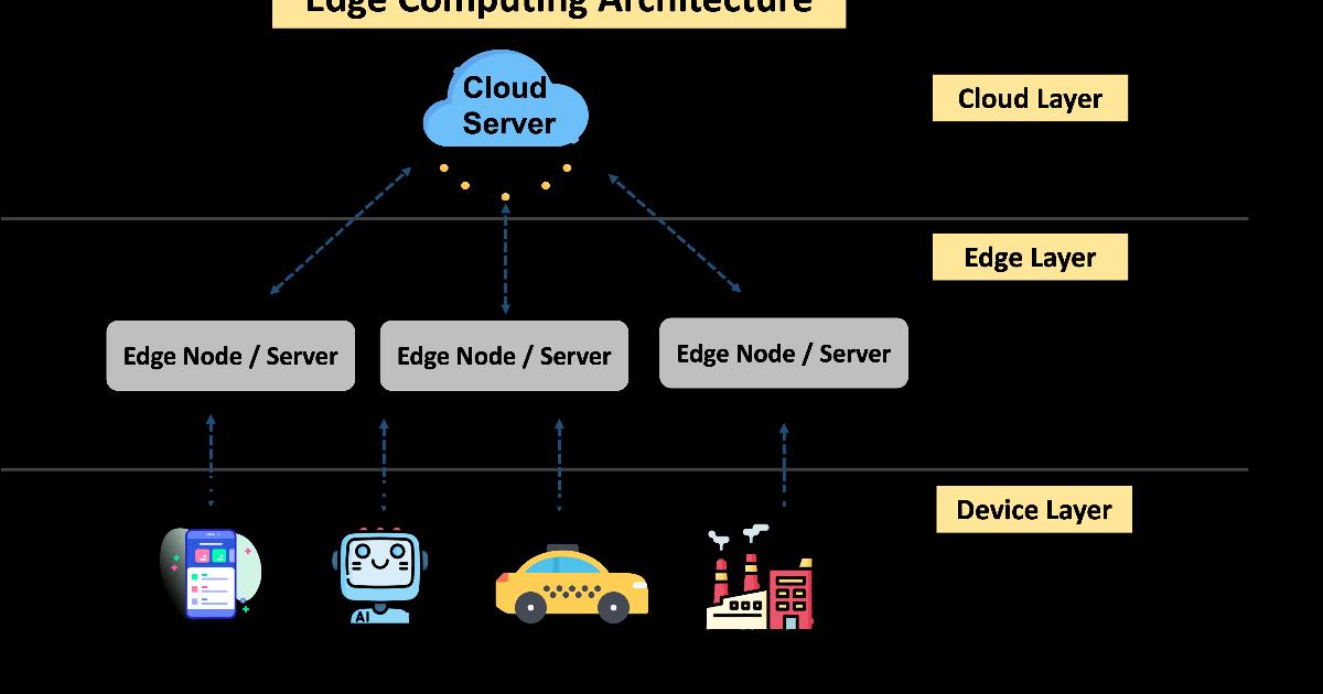 Diagram showing how EmDash serves structured JSON content to both human browsers and AI agents through different request paths at the network edge