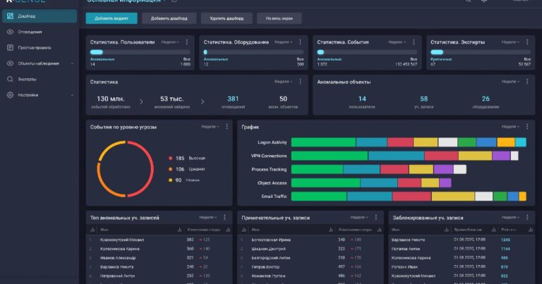 Security analyst reviewing an attack path validation dashboard beside critical vulnerability findings