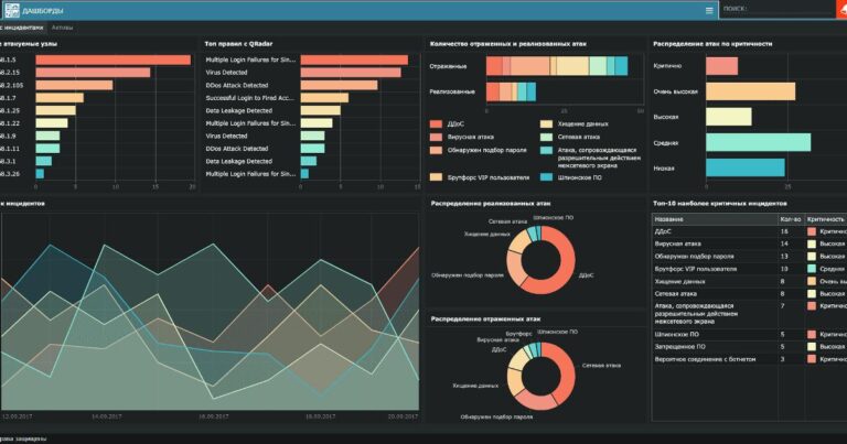 Security analyst reviewing an attack chain validation dashboard and network incident timeline