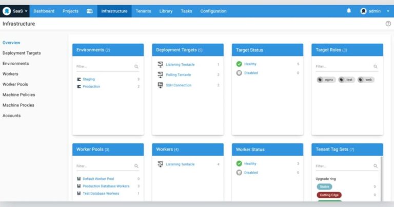 An executable operational specification comparing intended outcomes with deployment evidence in AI automation